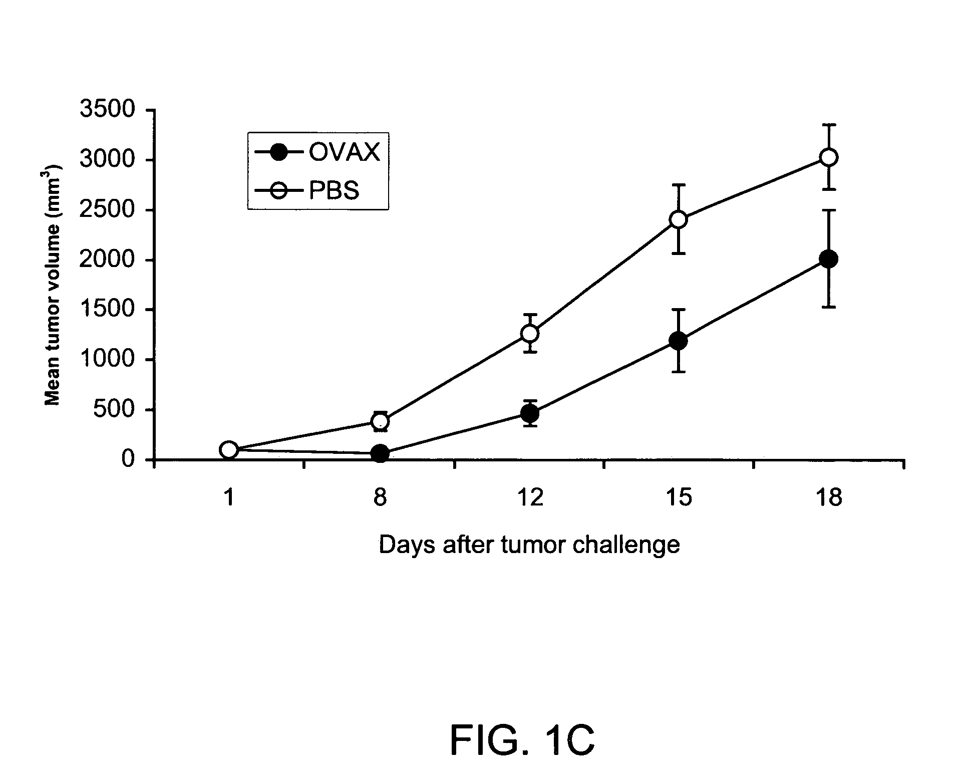 Yeast-dendritic cell vaccines and uses thereof