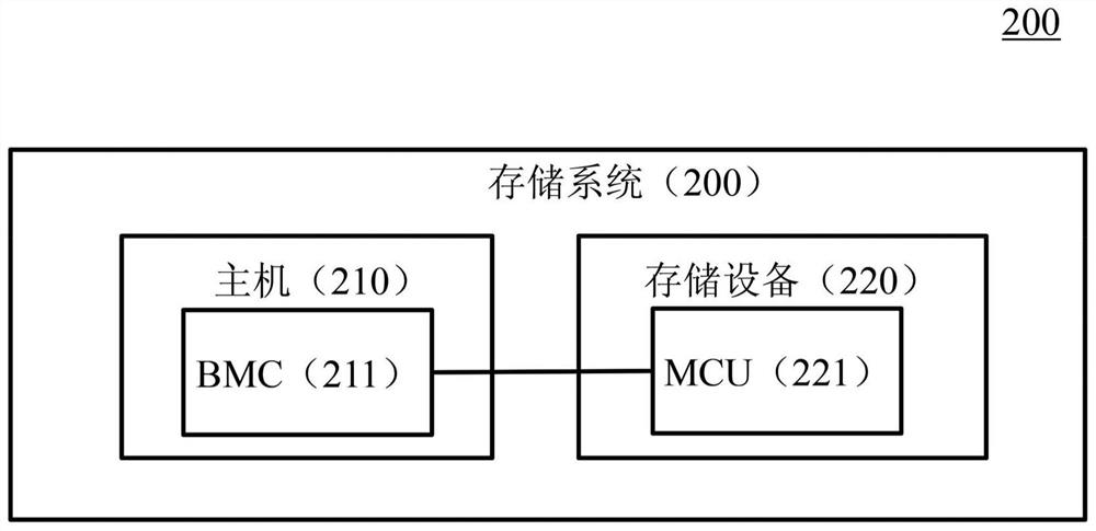 Out-of-band management method of storage device, substrate management controller and storage device