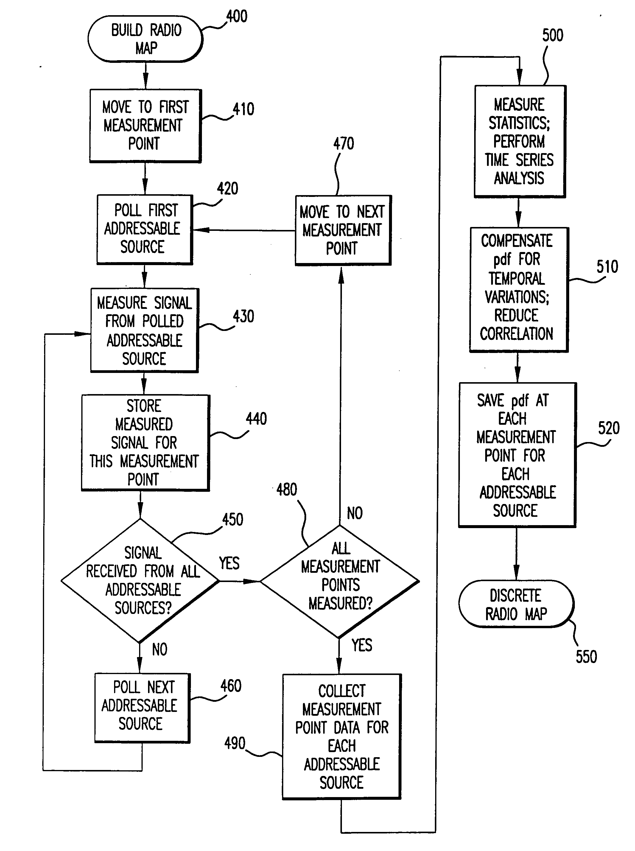 Method and system for determining user location in a wireless communication network