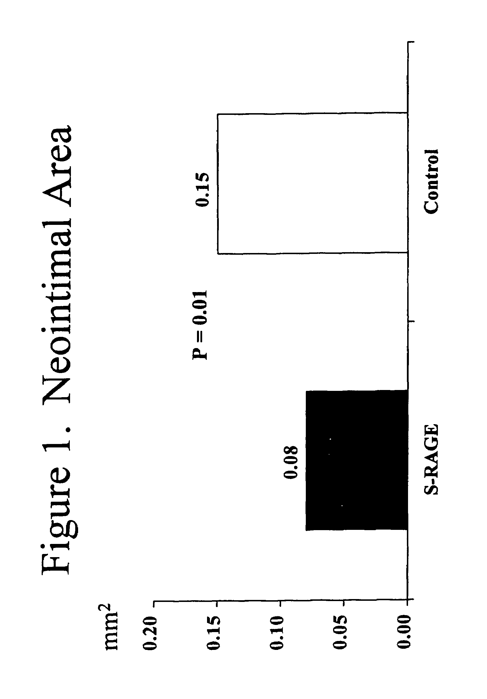 Method for inhibiting new tissue growth in blood vessels in a patient subjected to blood vessel injury
