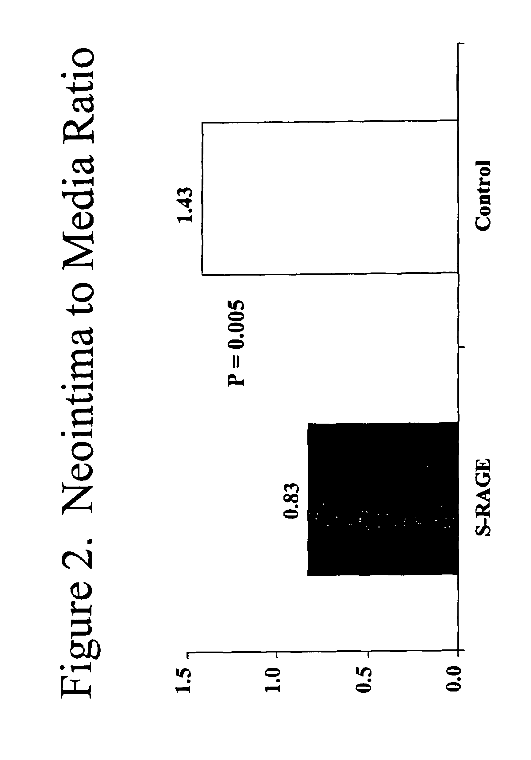 Method for inhibiting new tissue growth in blood vessels in a patient subjected to blood vessel injury