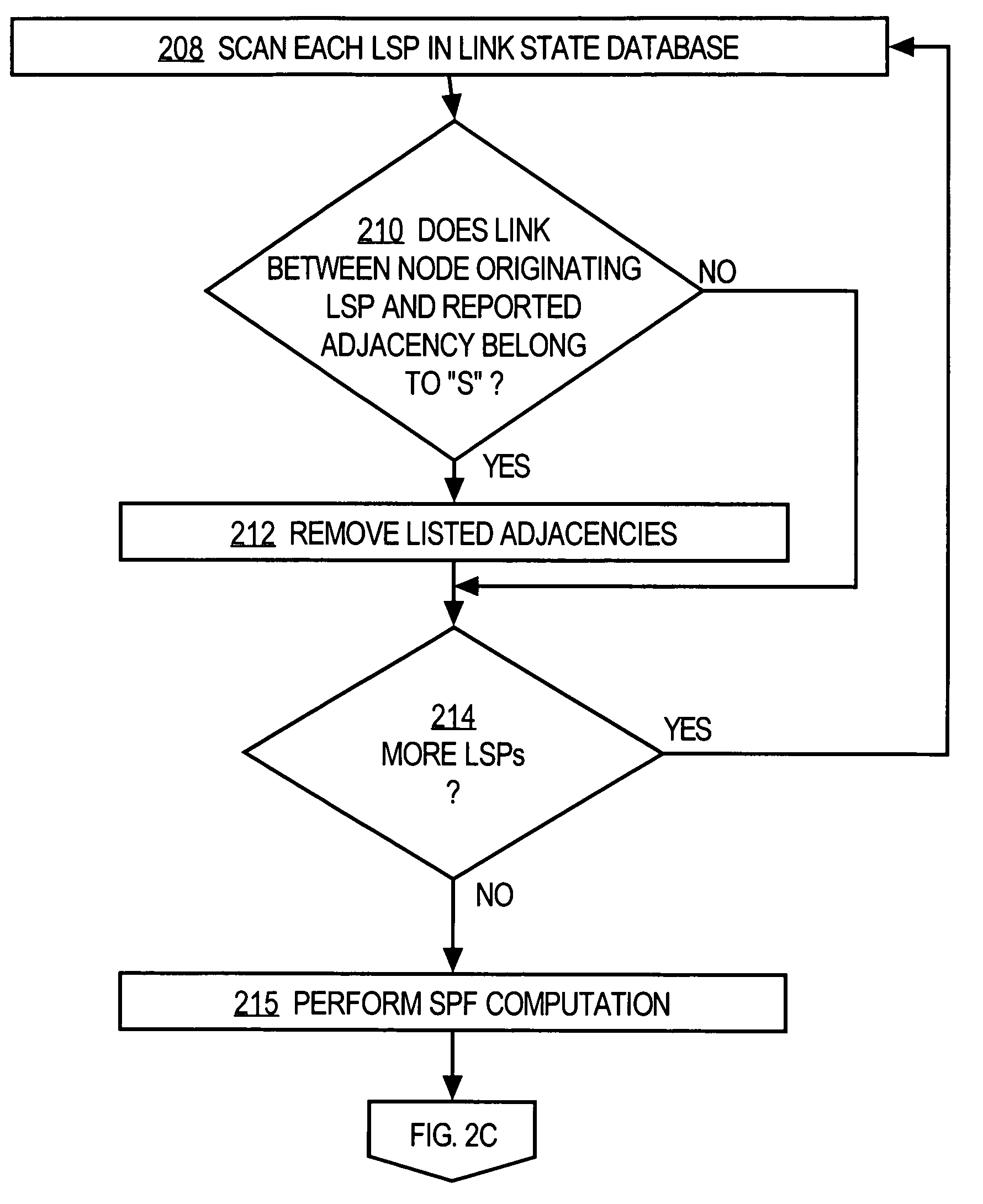 Method and apparatus for determining network routing information based on shared risk link group information