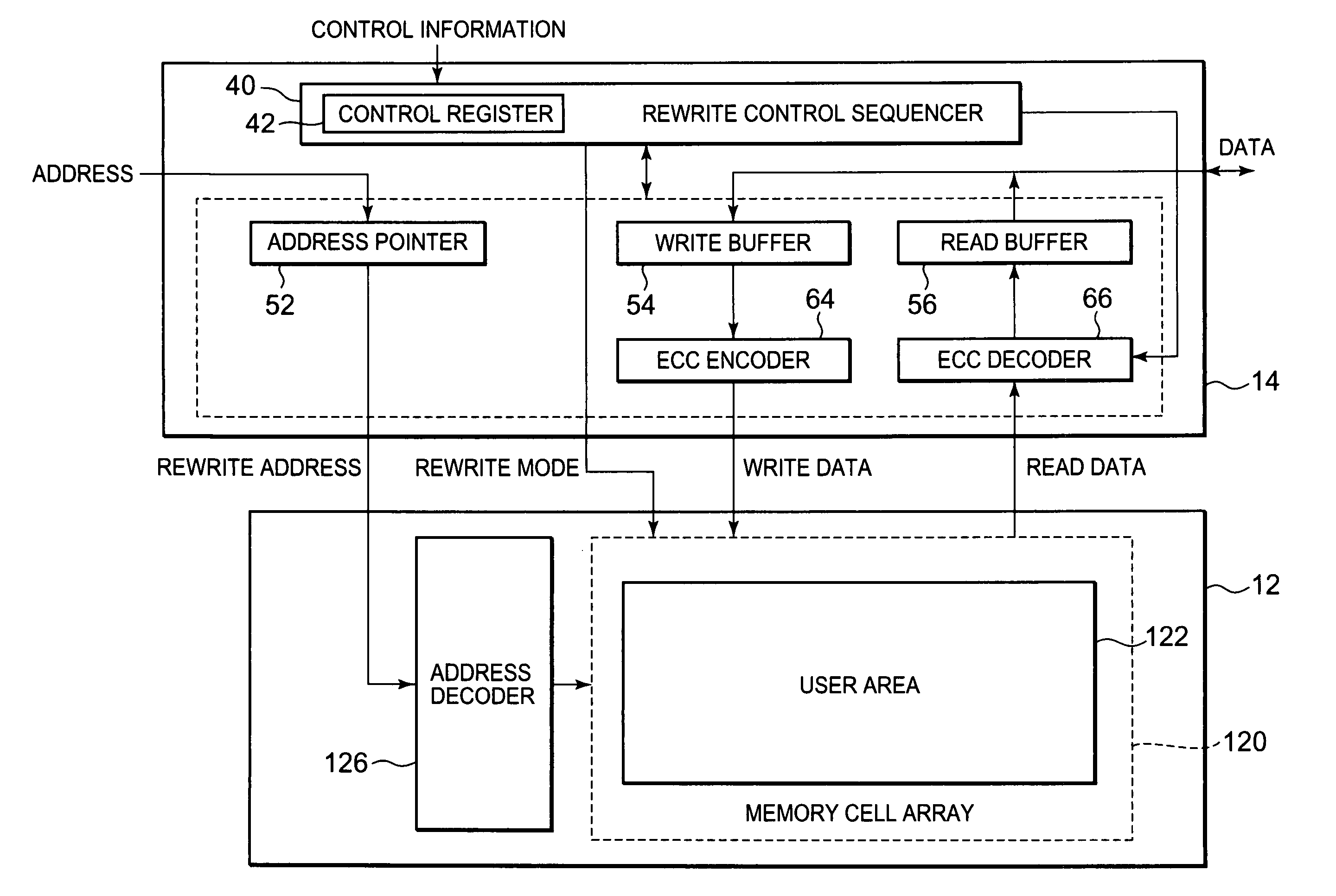 Semiconductor integrated circuit device having fail-safe mode and memory control method