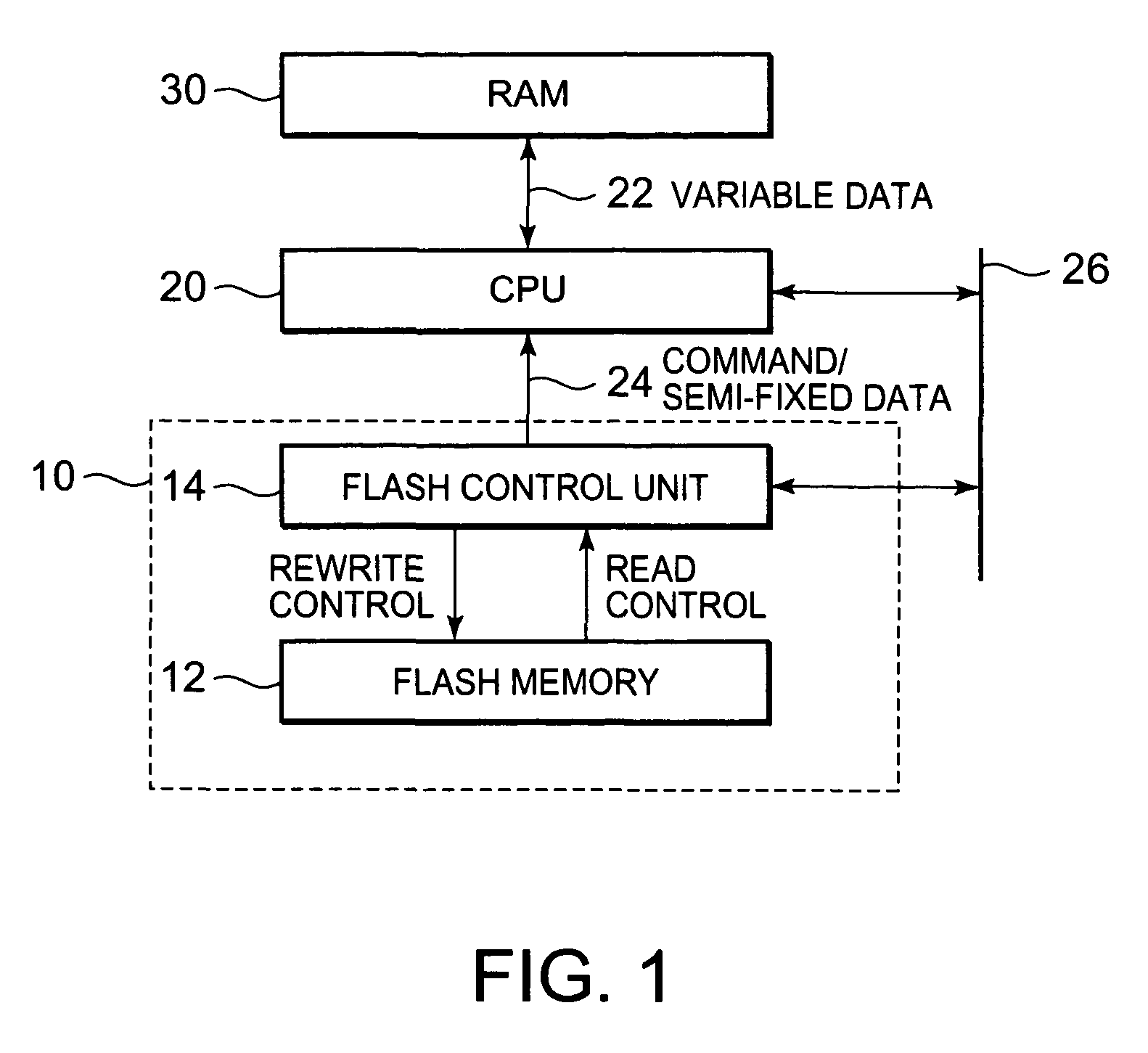 Semiconductor integrated circuit device having fail-safe mode and memory control method