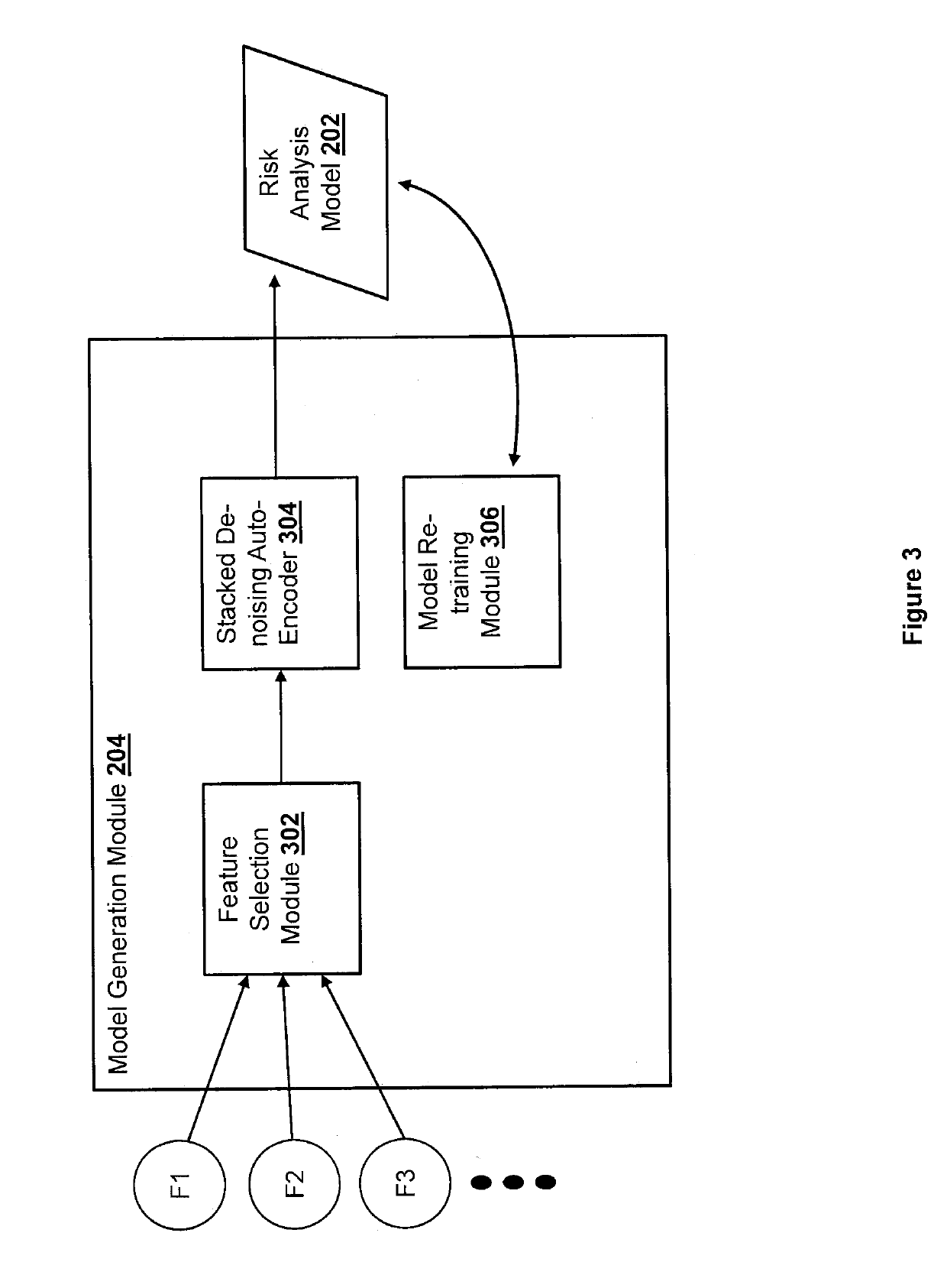 Generic learning architecture for robust temporal and domain-based transfer learning