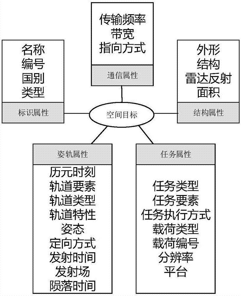 Data fusion and data mining method for multi-type mass spatial target data