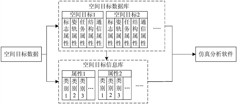 Data fusion and data mining method for multi-type mass spatial target data