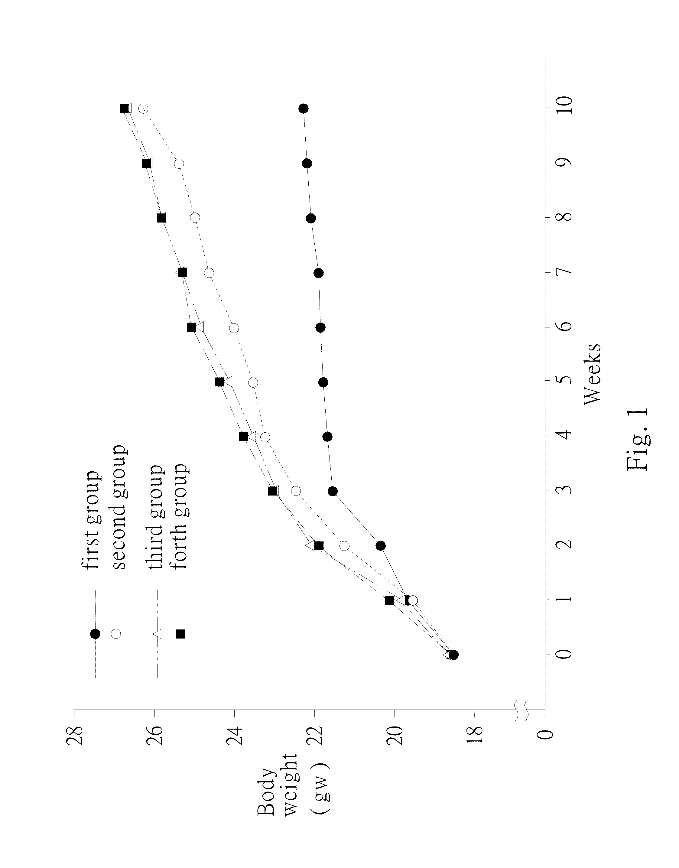 Novel milk-fermented product and use thereof