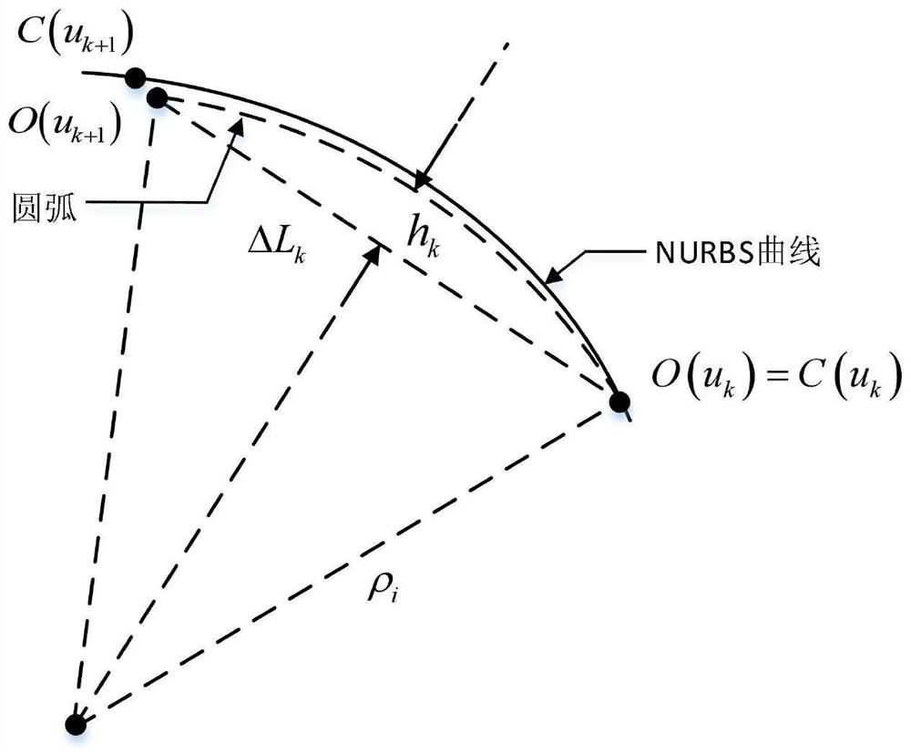 Redundant mechanical arm real-time look-ahead trajectory planning method based on NURBS curve interpolation algorithm