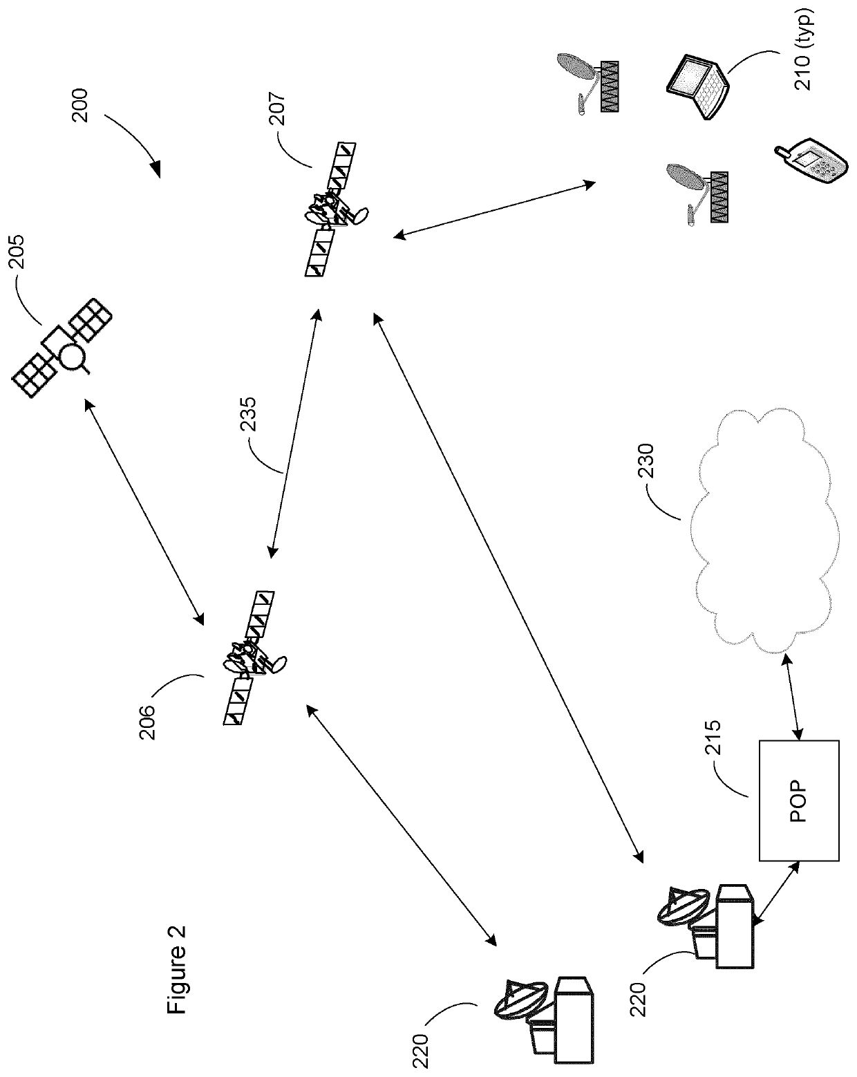 Resource deployment optimizer for non-geostationary and/or geostationary communications satellites