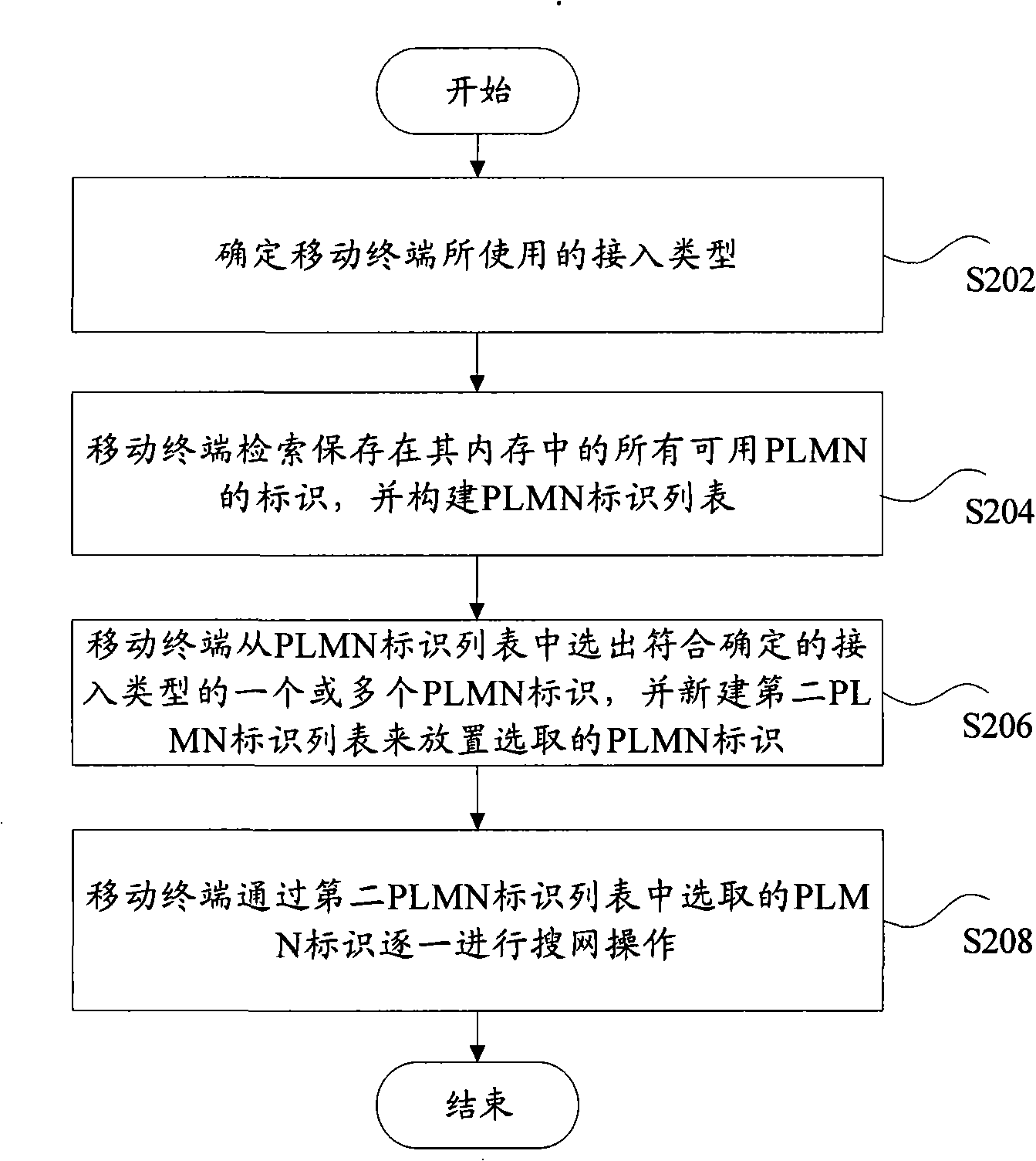 Network registration method and apparatus for multi-module mobile terminal