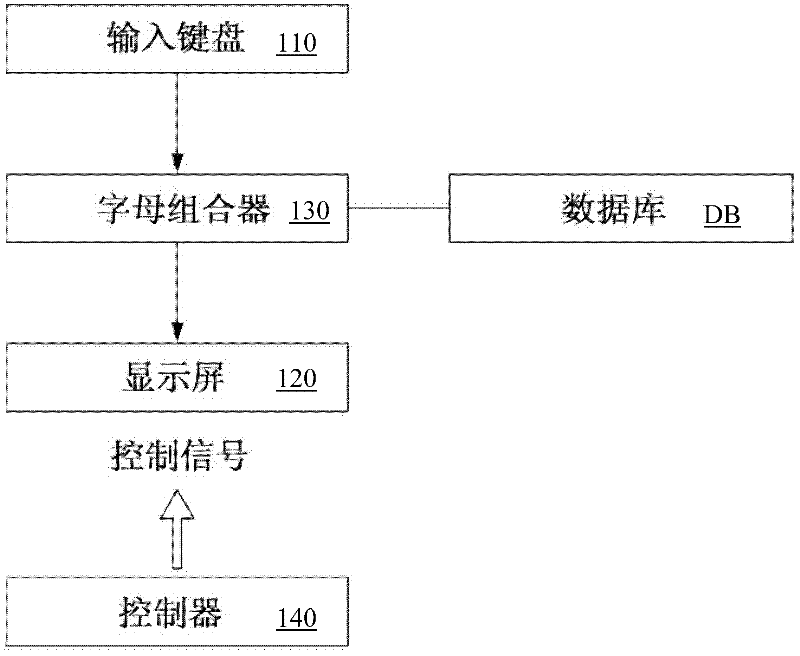 Device for inputting English characters for a mobile communication terminal, and method for same