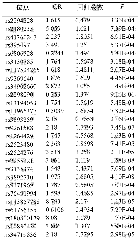 Low-frequency SNV (single nucleotide variant) marker related to assisted diagnosis of NOA (non-obstructive azoospermia) with unknown clinical reasons and application thereof