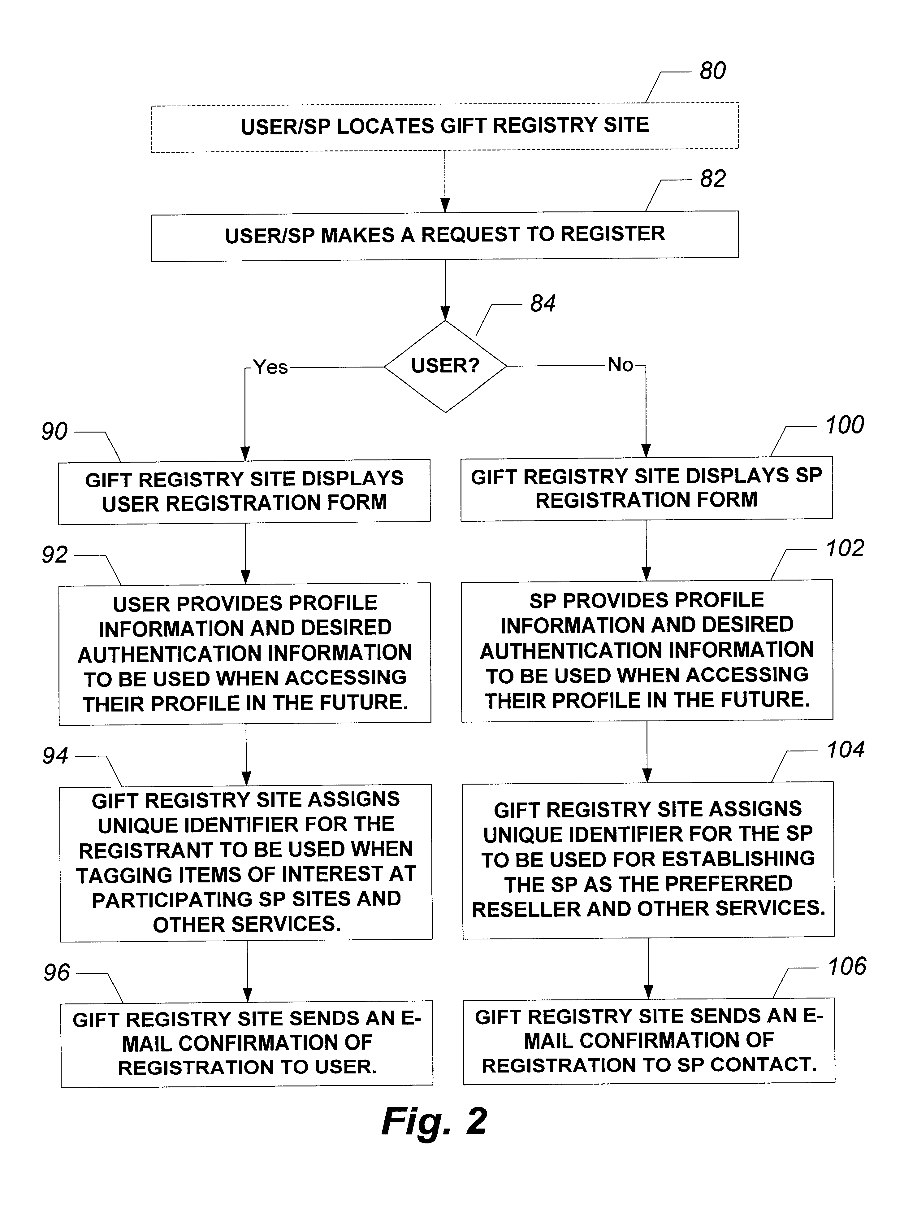 System and method for providing electronic multi-merchant gift registry services over a distributed network