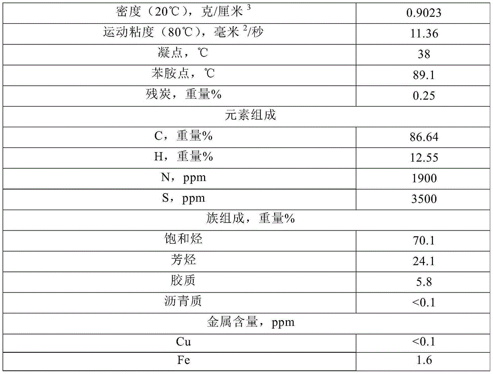 Hydrocarbon catalytic converting method with high butene and light arene yields