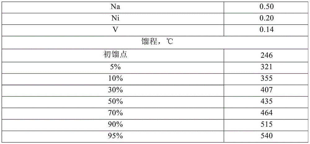 Hydrocarbon catalytic converting method with high butene and light arene yields