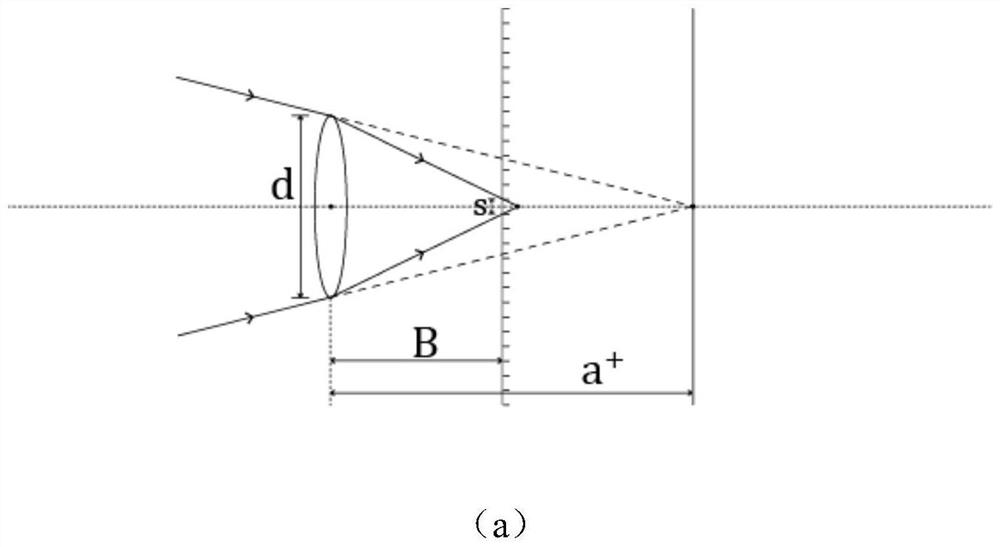Parameter design method of focusing type light field camera system
