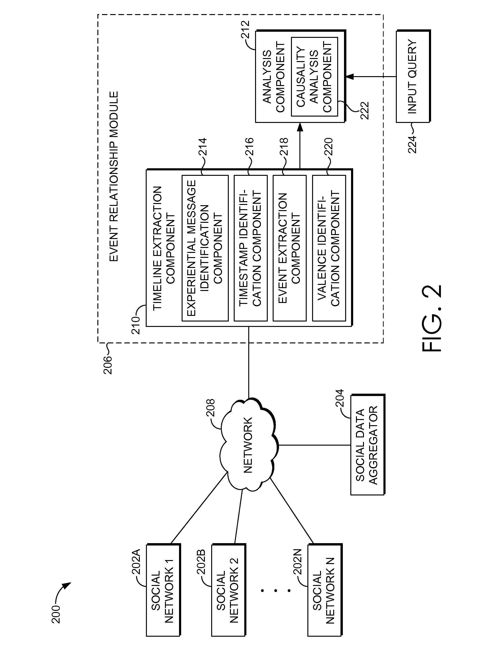 Modeling actions, consequences and goal achievement from social media and other digital traces