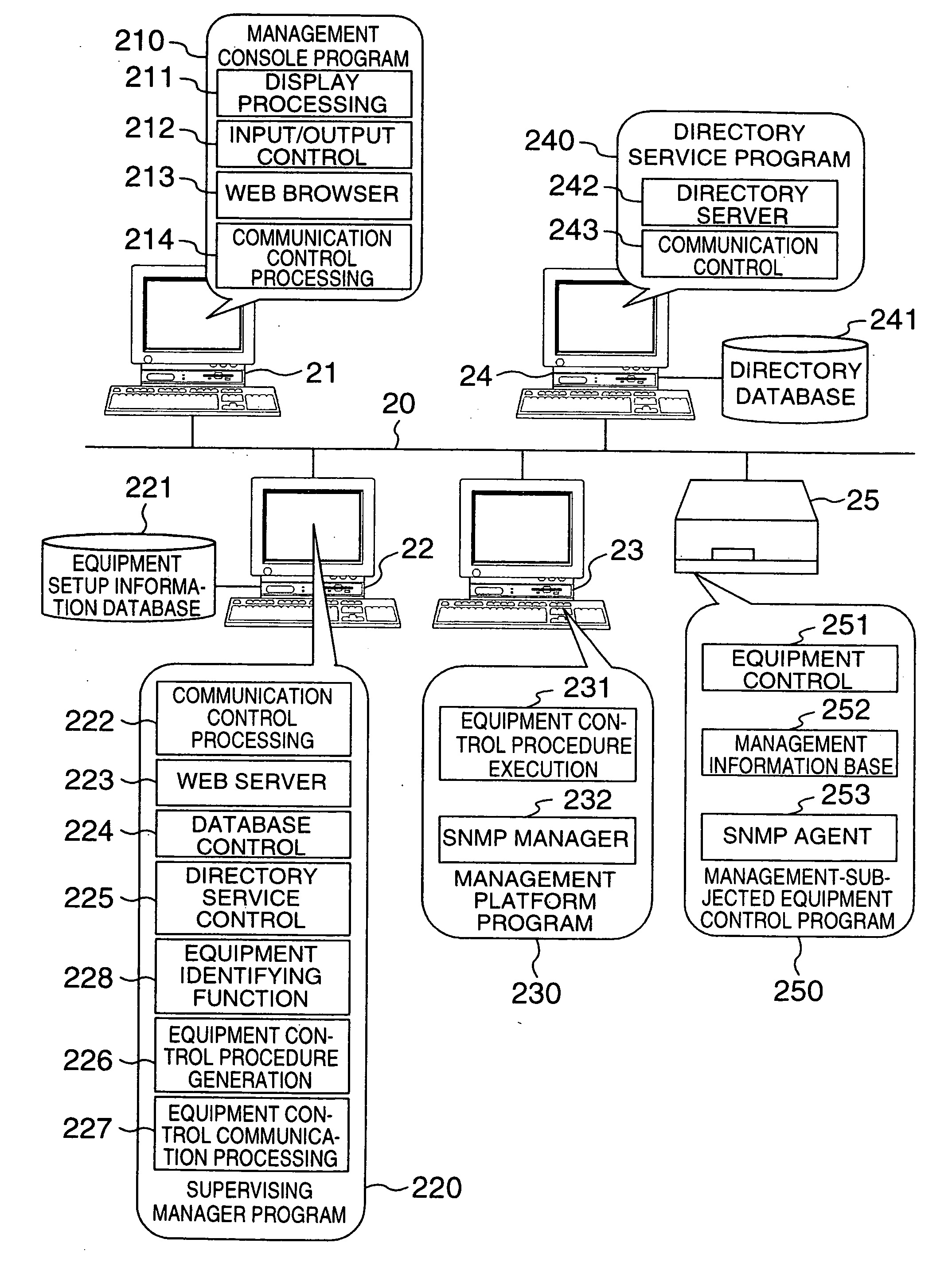 Network management system having a network including virtual networks