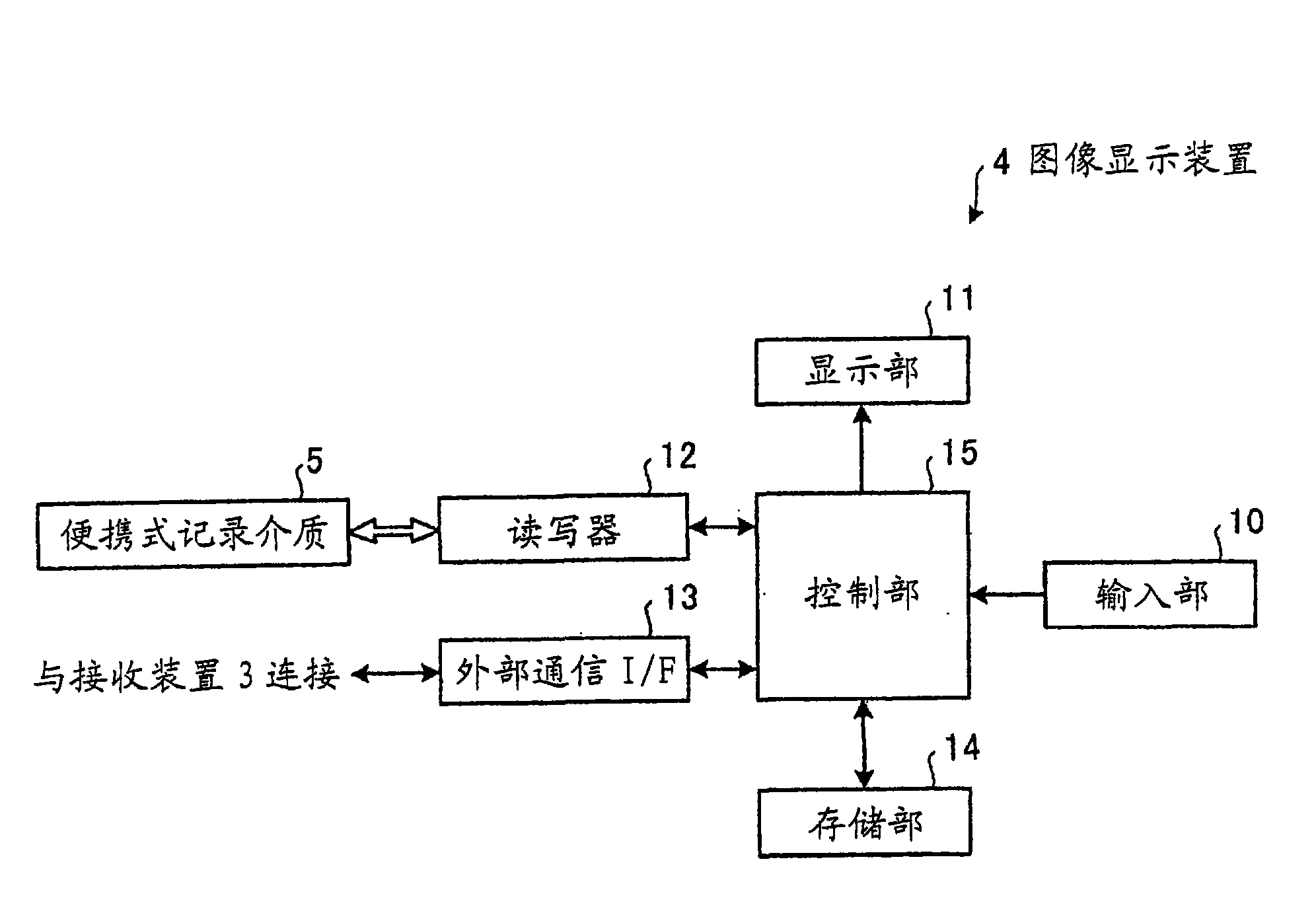 Image display device, image display method and image display program