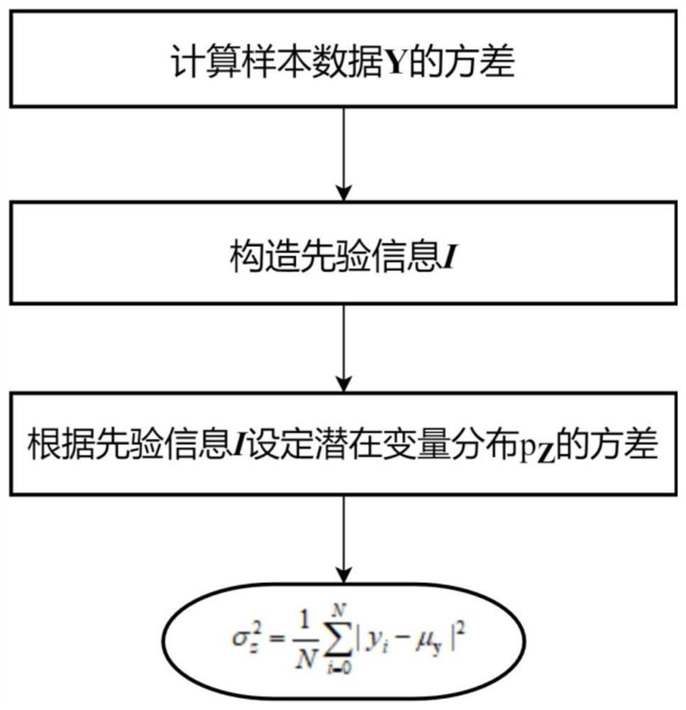 Adaptive channel modeling method and system of enhanced conditional generative adversarial network