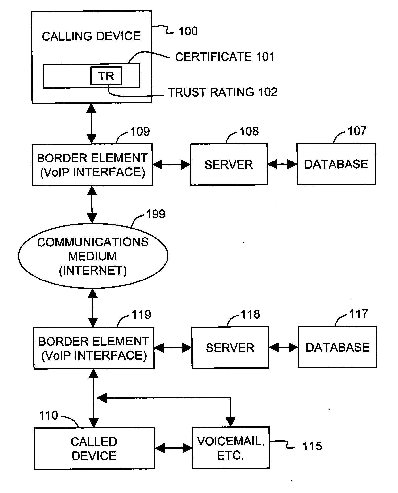 Arrangement for managing voice over IP (VoIP) telephone calls, especially unsolicited or unwanted calls