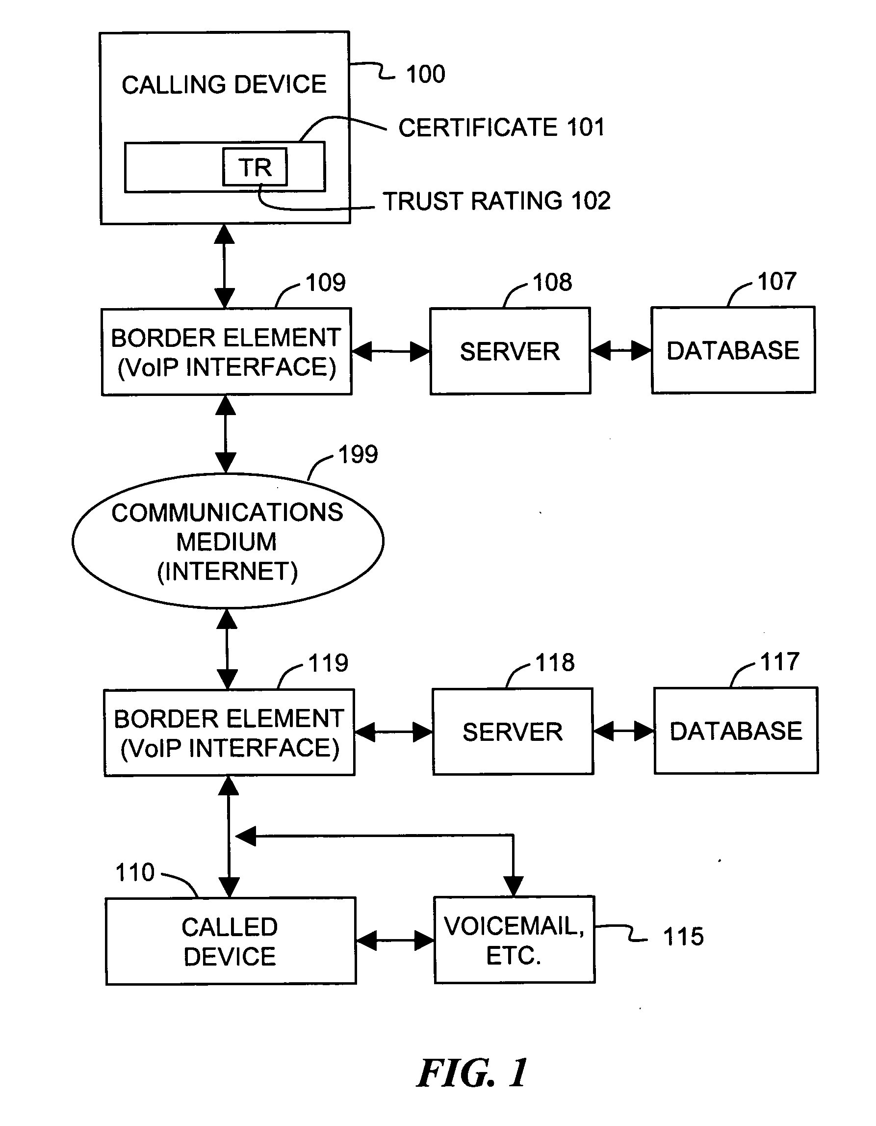 Arrangement for managing voice over IP (VoIP) telephone calls, especially unsolicited or unwanted calls