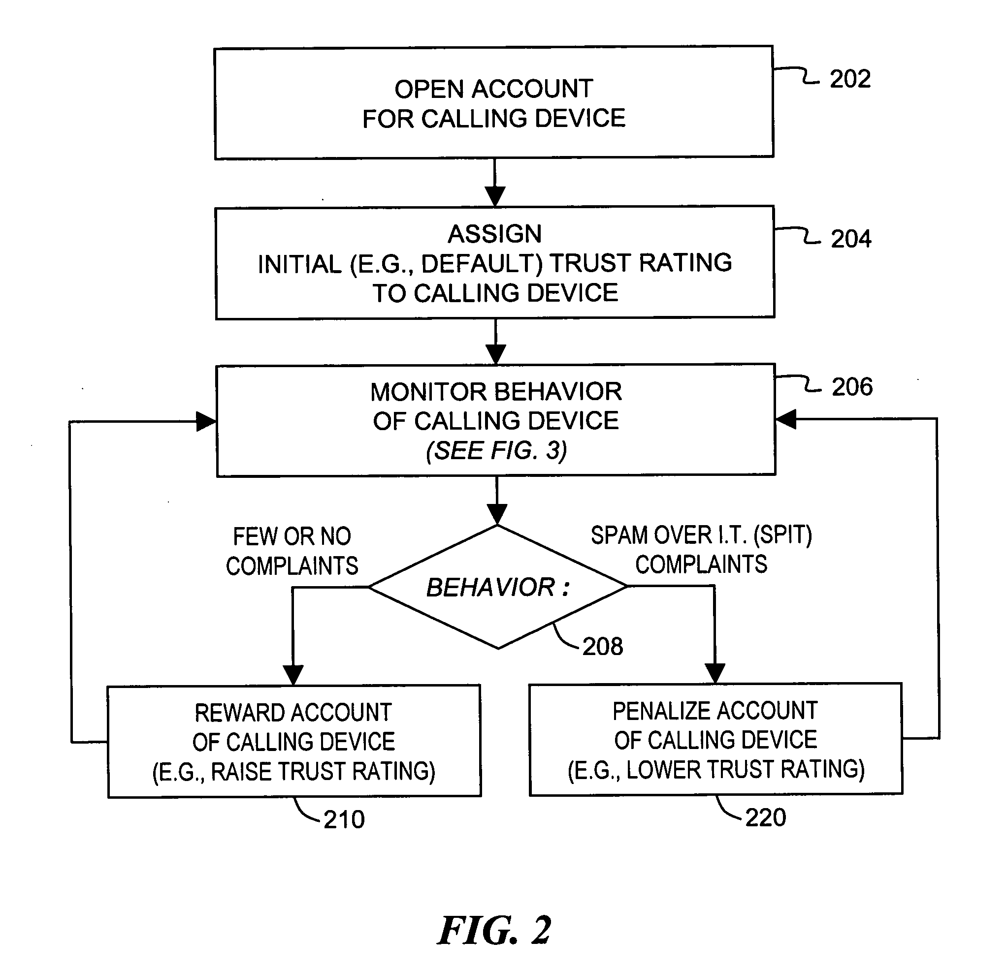 Arrangement for managing voice over IP (VoIP) telephone calls, especially unsolicited or unwanted calls