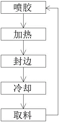 An edge sealing and gluing system for a folded filter element and its gluing process