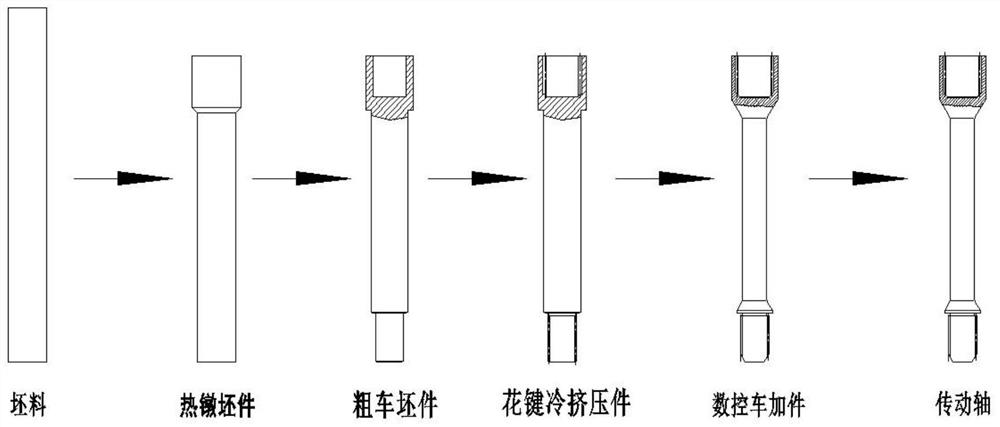 Manufacturing method for transmission shaft