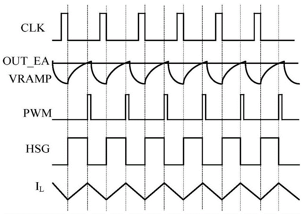 A light-load and high-efficiency realization circuit of a dc-dc converter