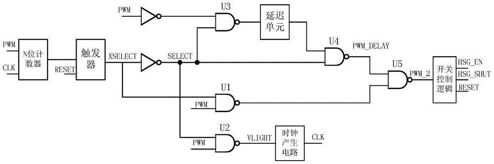 A light-load and high-efficiency realization circuit of a dc-dc converter