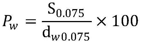 Production and preparation method of asphalt sand doped with rubber powder