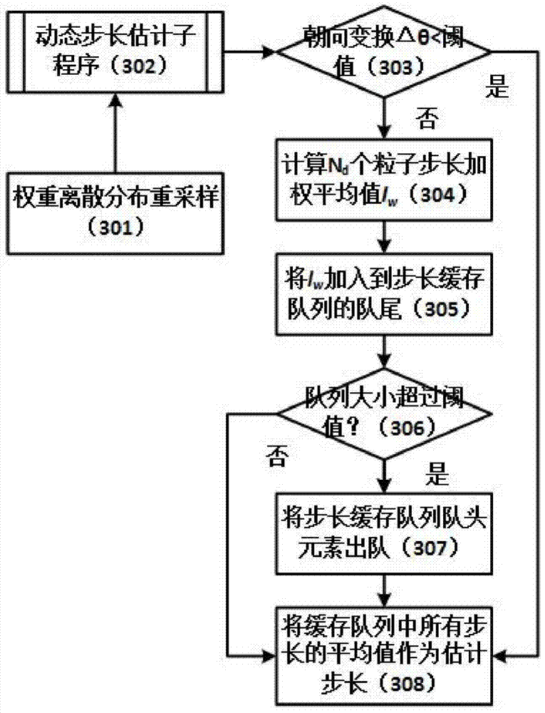 A Geomagnetic Indoor Positioning System Based on Adaptive Particle Filter Algorithm