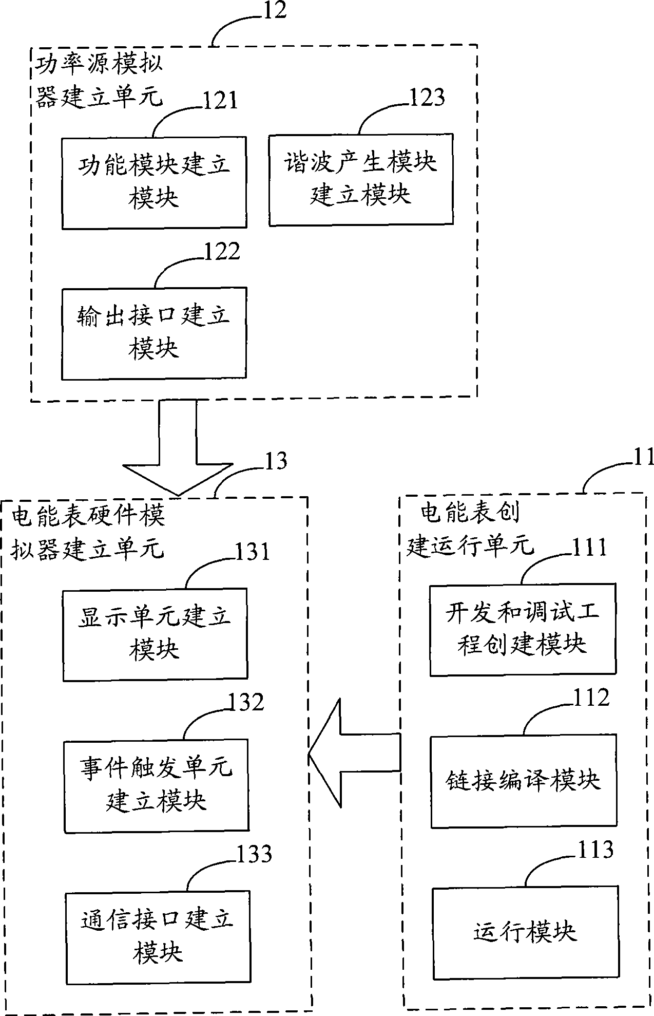 Method and system for developing and debugging electric energy meter software
