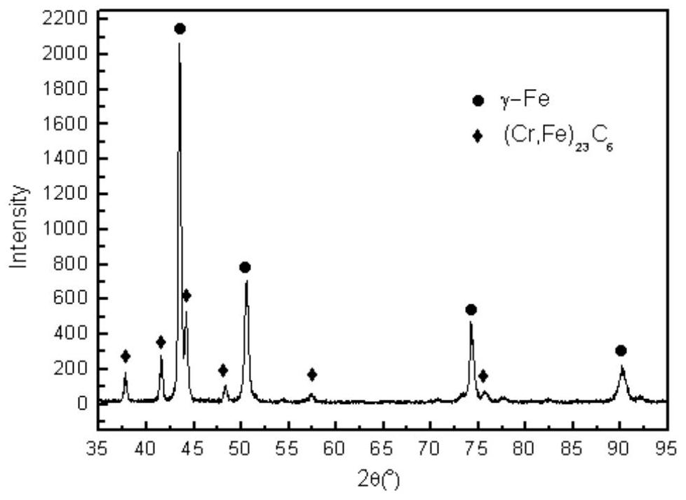 A wear-resistant and corrosion-resistant non-magnetic alloy material and its preparation method