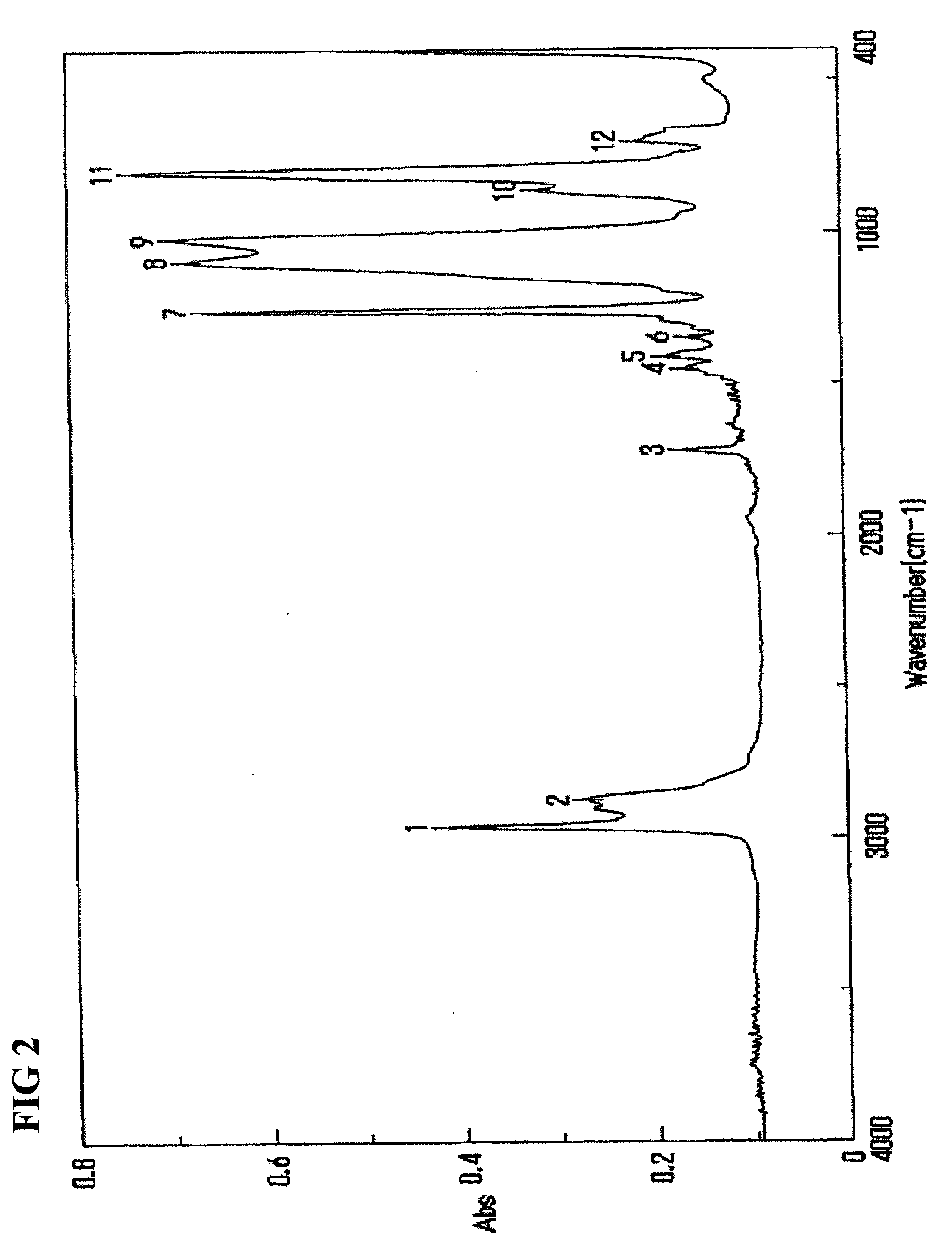 Hydrophilic Polysiloxane Macromonomer, and Production and Use of the same