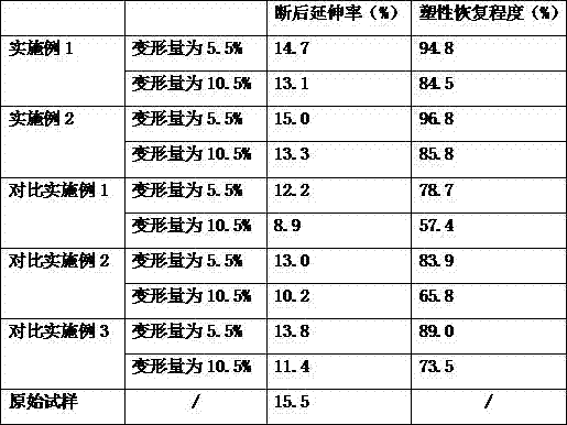 Processing method for repairing titanium alloy plate deformation damage