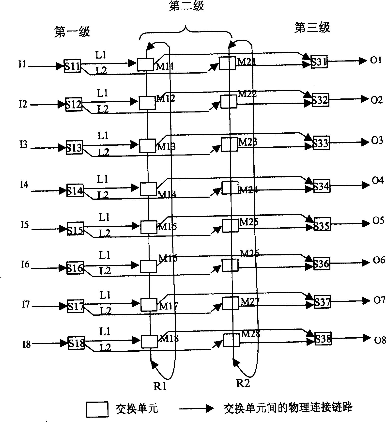 Rings based high capacity expandable packet switching network arrangement