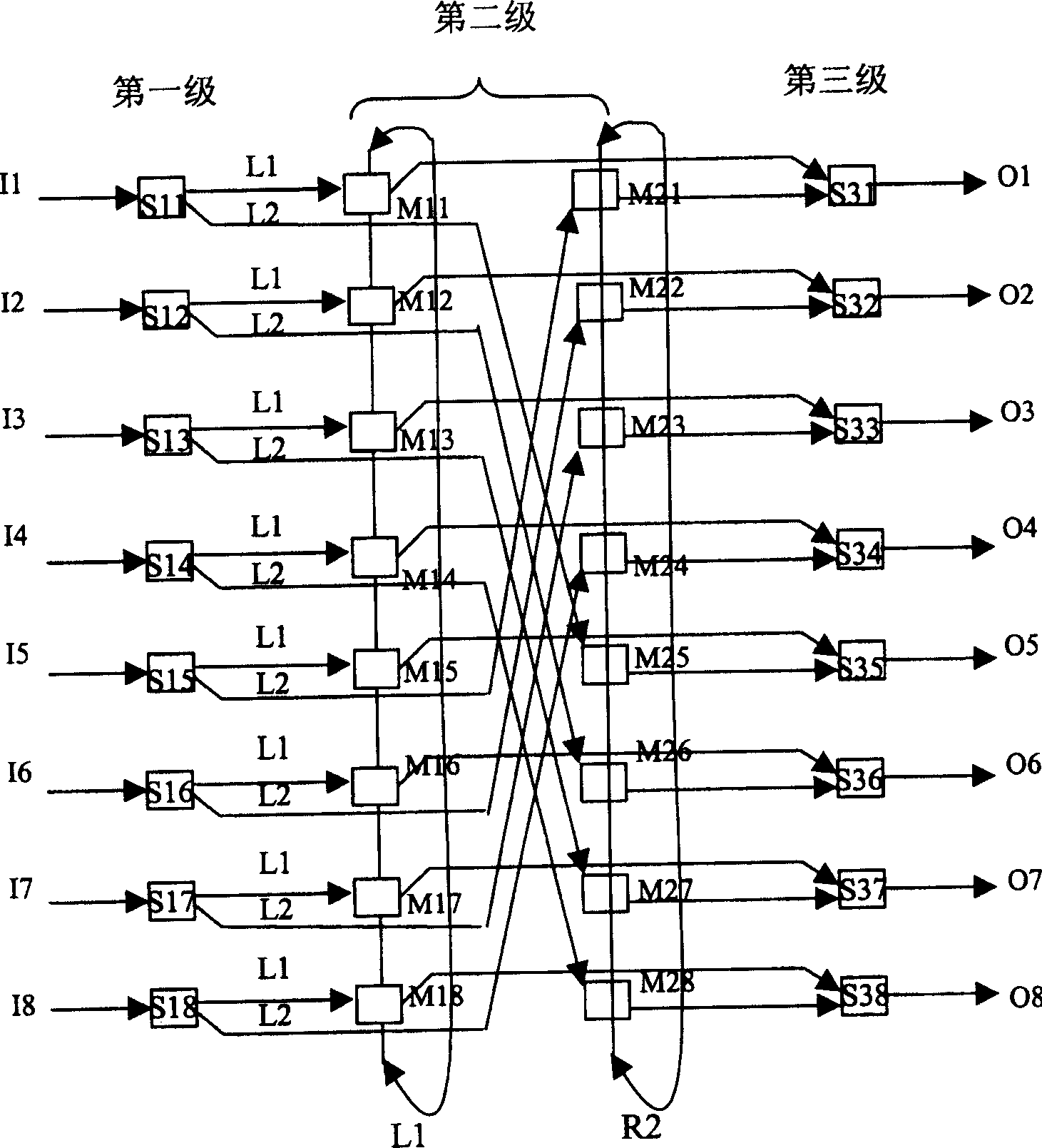 Rings based high capacity expandable packet switching network arrangement