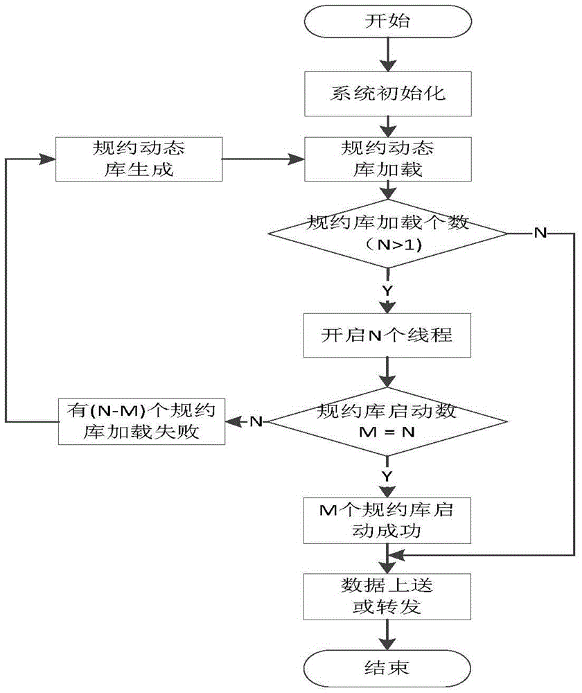 Intelligent power distribution terminal communication weak coupling modularized system and method