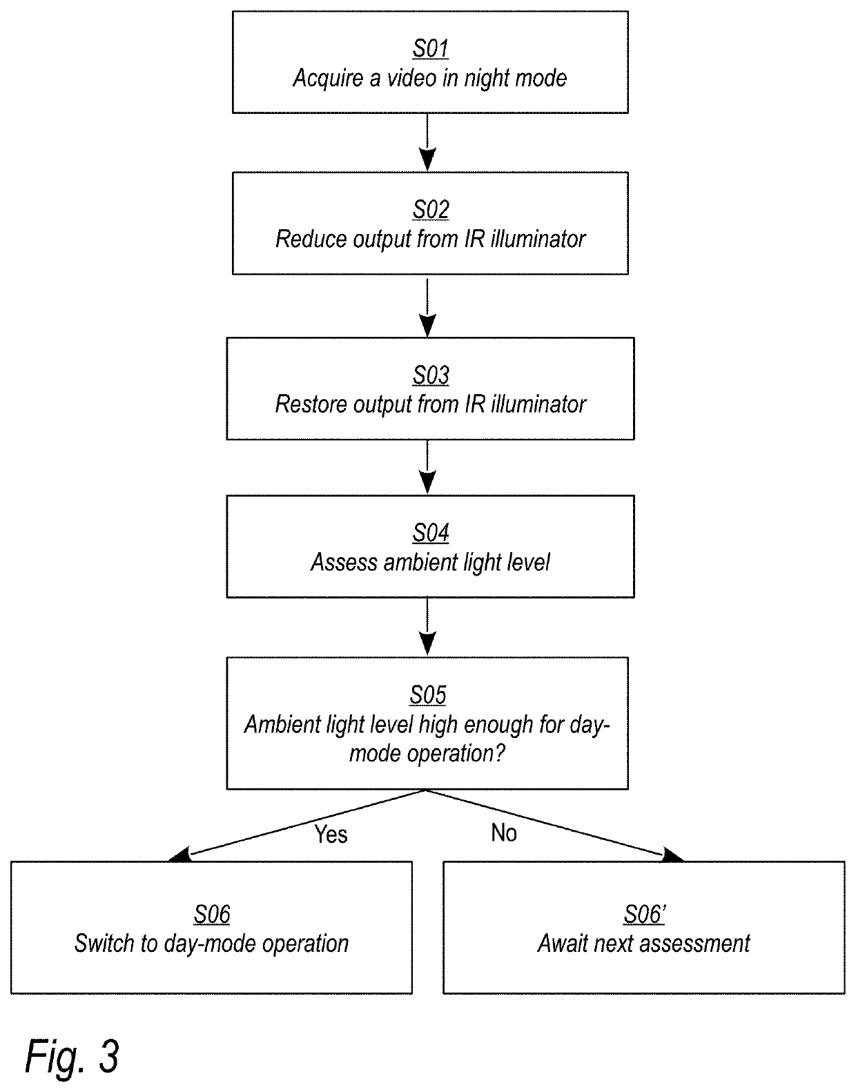 Method for assessing ambient light during night mode image acquisition