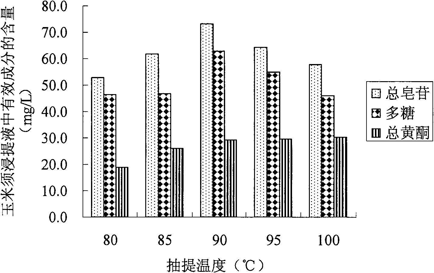 Corn stigma mineral water and preparation method thereof