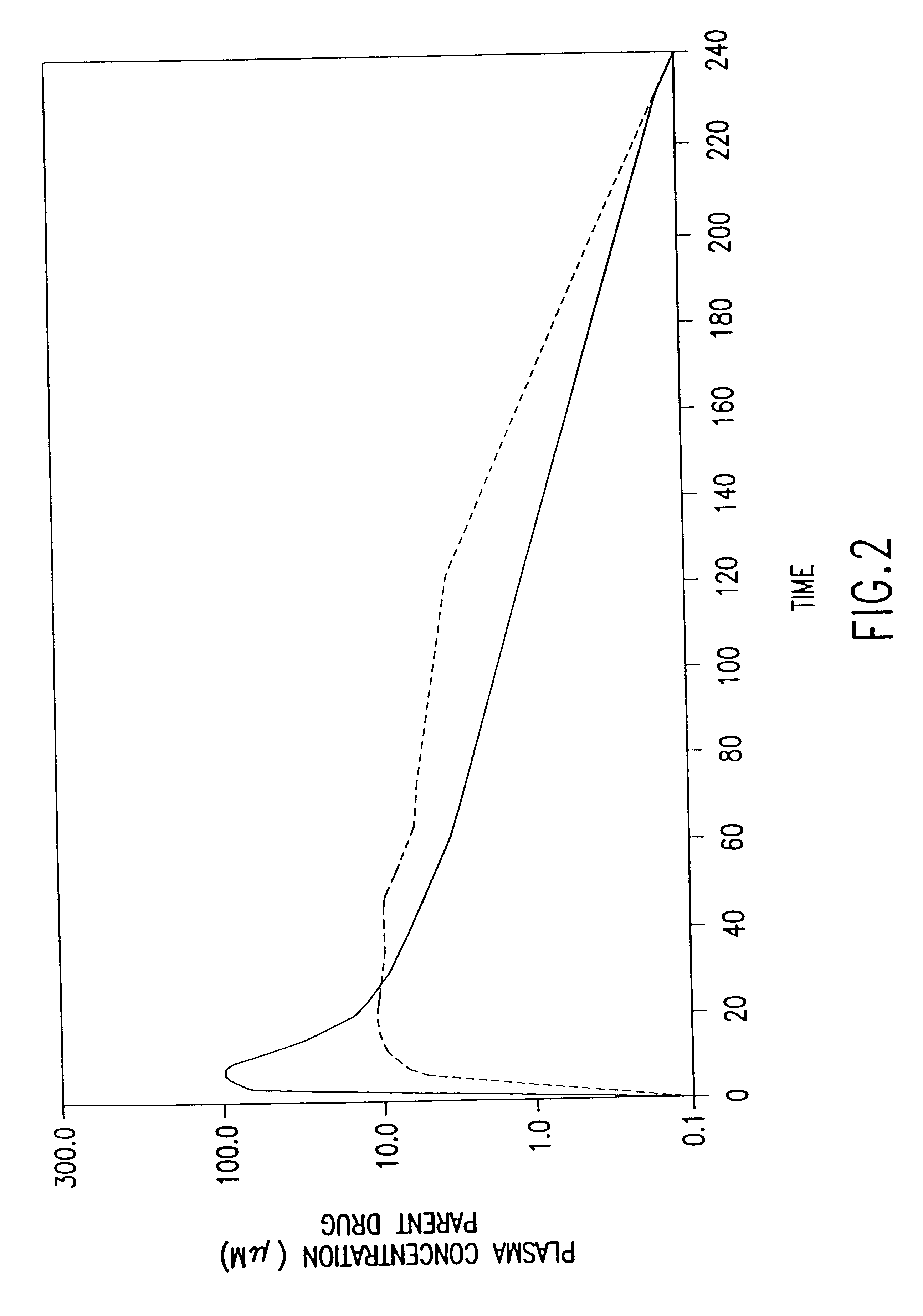 Methods for the administration of amifostine and related compounds