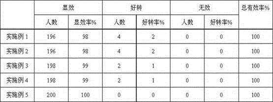 Externally-applied medicine for treating leucoderma