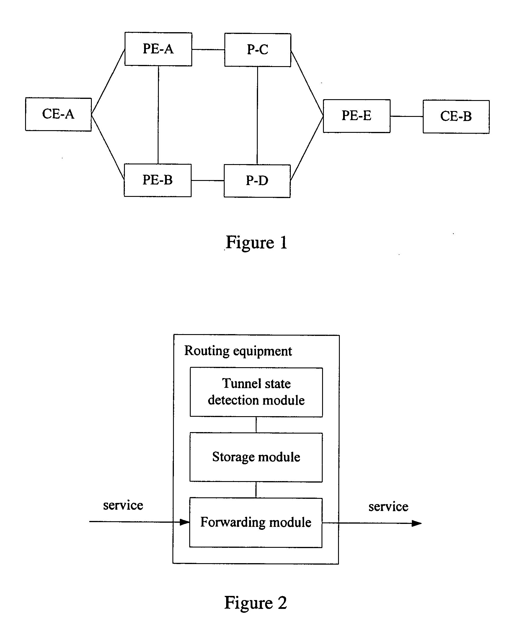 Method for Fast Converging End-to End Services and Provider Edge Equipment Thereof