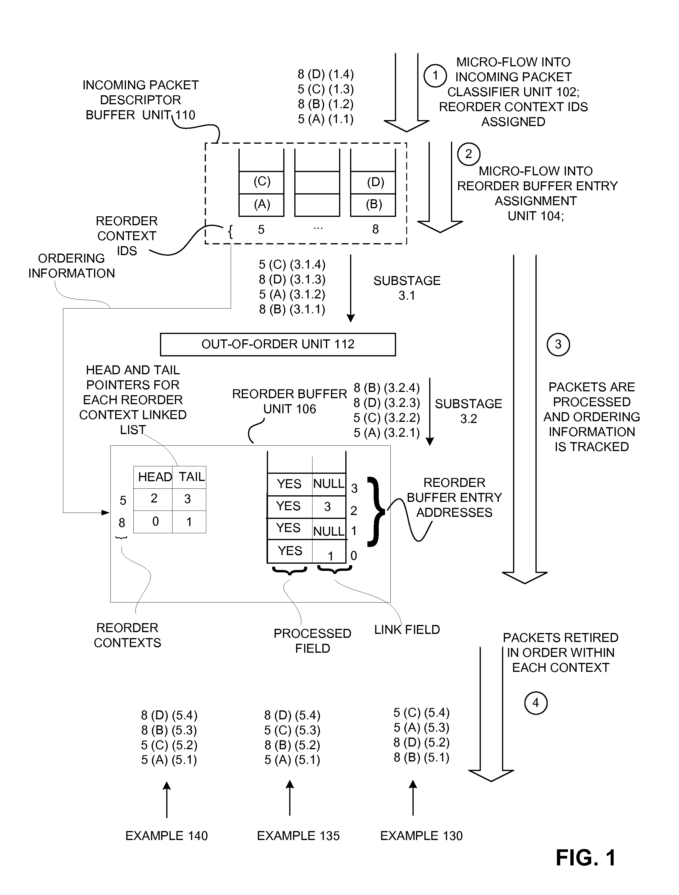 Method and Apparatus for Out-of-Order Processing of Packets using Linked Lists