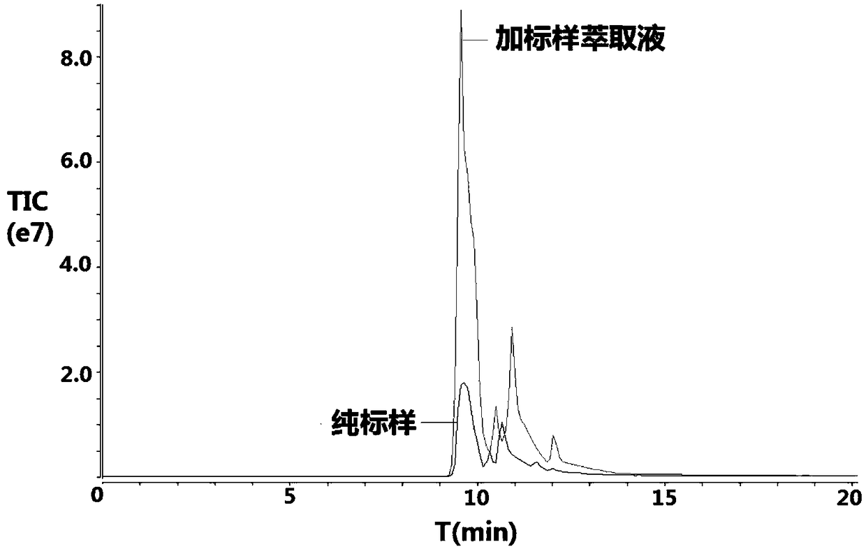 Method for analyzing pesticide residues in tobacco via heart-cutting two-dimensional chromatography-mass spectrometry combination