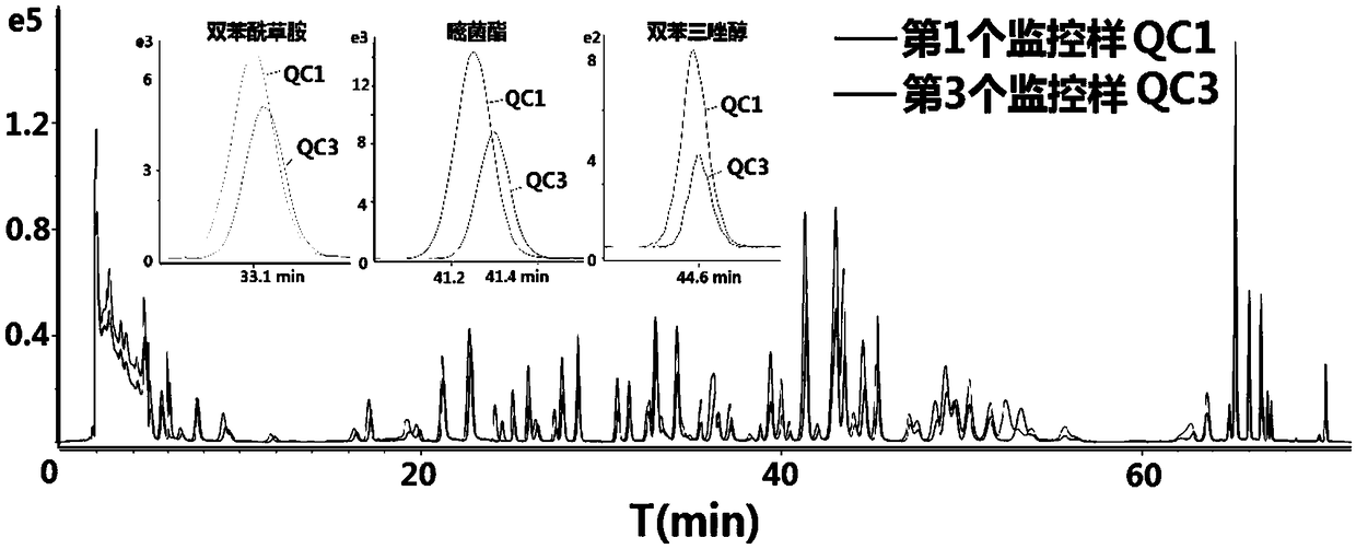 Method for analyzing pesticide residues in tobacco via heart-cutting two-dimensional chromatography-mass spectrometry combination