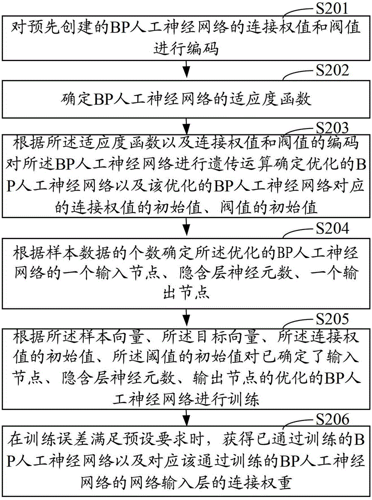 Resource allocation method and system for line inspection detour construction project